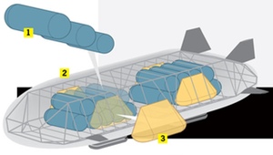 The Aeroscraft utilizes helium tanks (1) to fill the ship's "skin" (2), making the craft rise. To descend, air bladders (3) intake air from outside the ship. Photo Credit: Popular Mechanics.