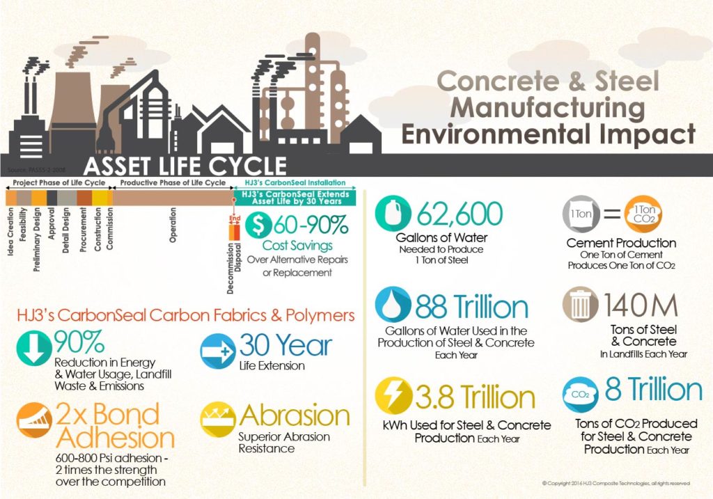 asset-lifecycle2-02