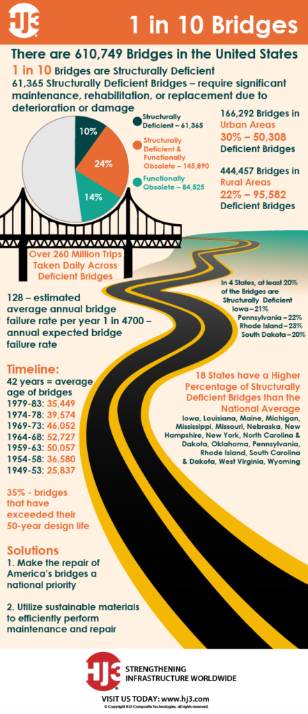 1 in 10 Bridges